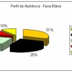 perfil-audiencia-hnc