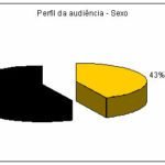 perfil-audiencia-sexo-hnc