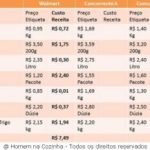 tabela-walmart-300×217