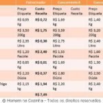 tabela_precos